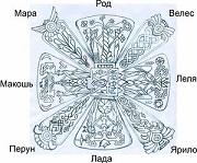 Аватара пользователя